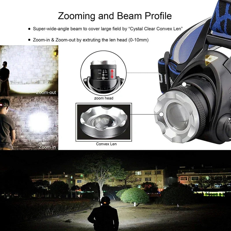 LED Head Torch with Zoom and Rechargeable Battery